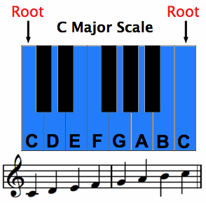C Major Scale Piano
