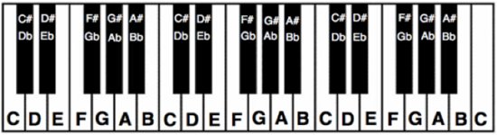 Piano Keys Chart For Beginners