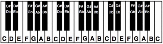 Piano Keys Chart For Beginners Wordacross