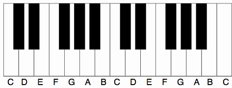 piano labeled