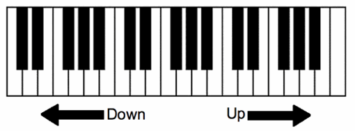 up down piano keys