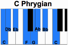 c phrygian mode