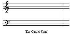 The Grand Staff